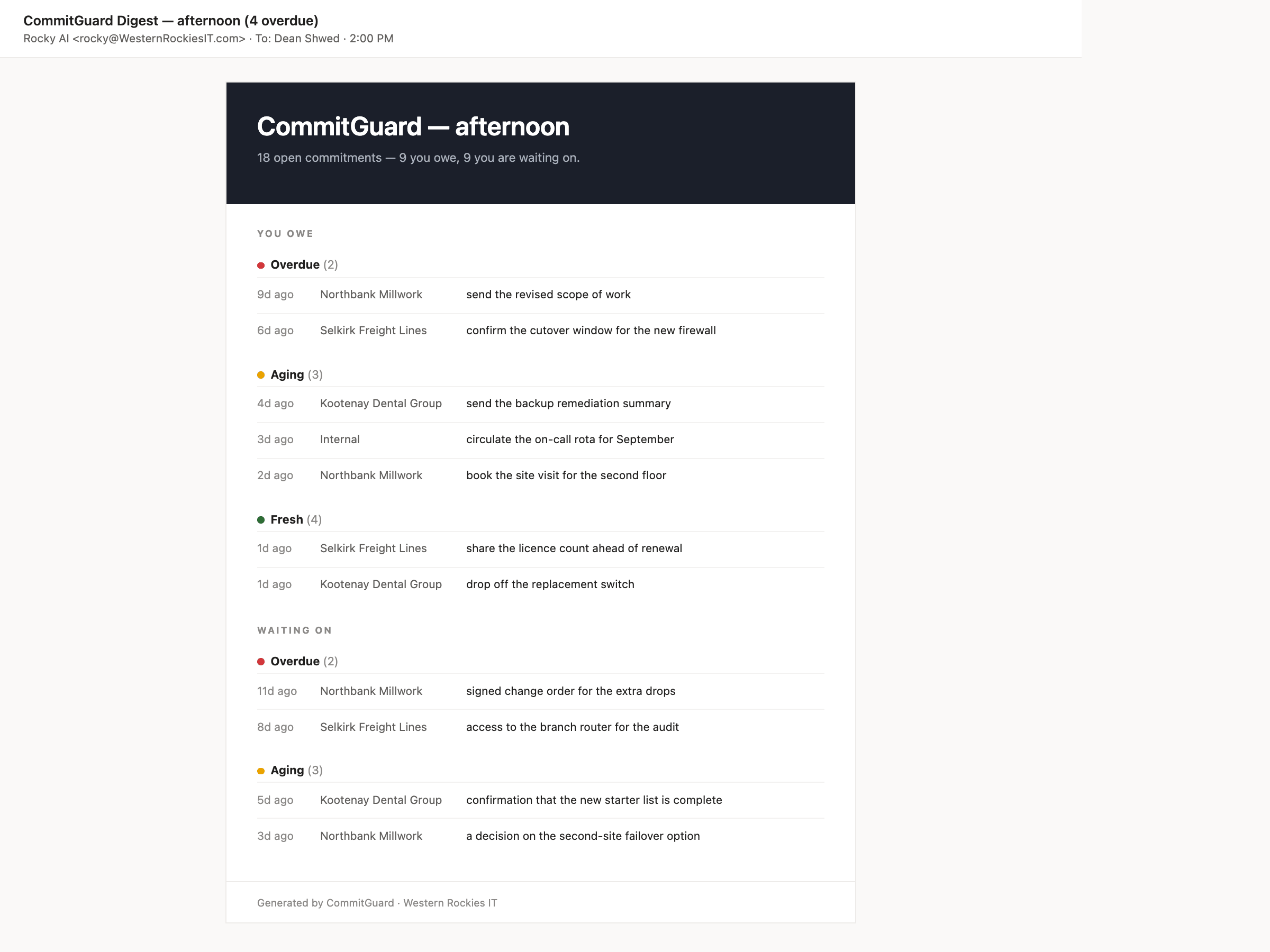The commitment digest: what you promised, in writing, and to whom. Reconstructed.
