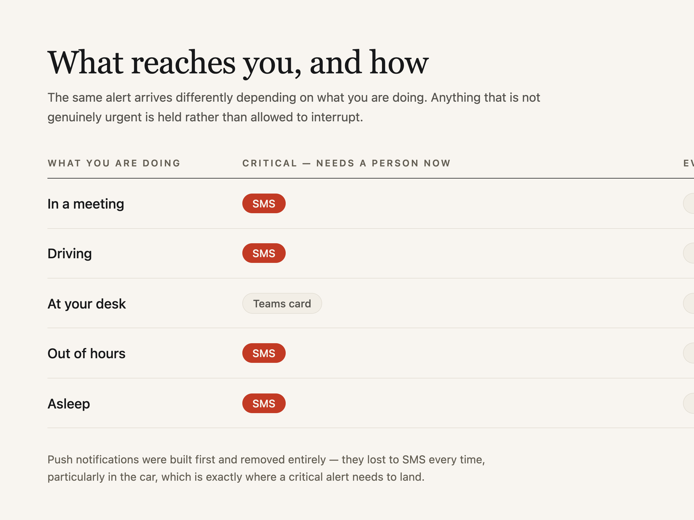 The routing matrix — what reaches you when you are in a meeting, driving, or asleep.
